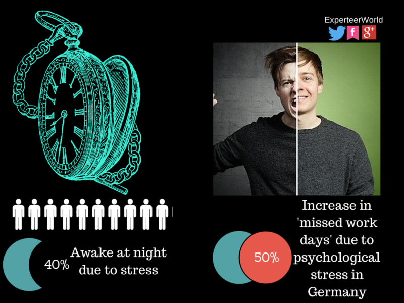 How to beat work related stress in management jobs