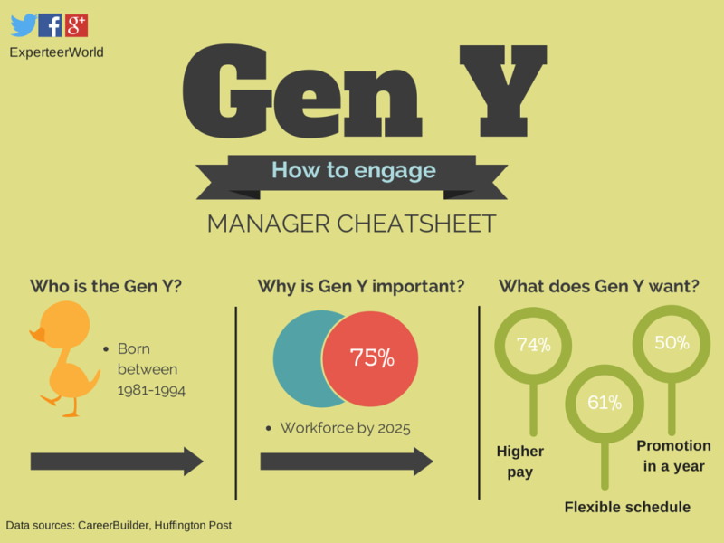 how do you engage the millennials